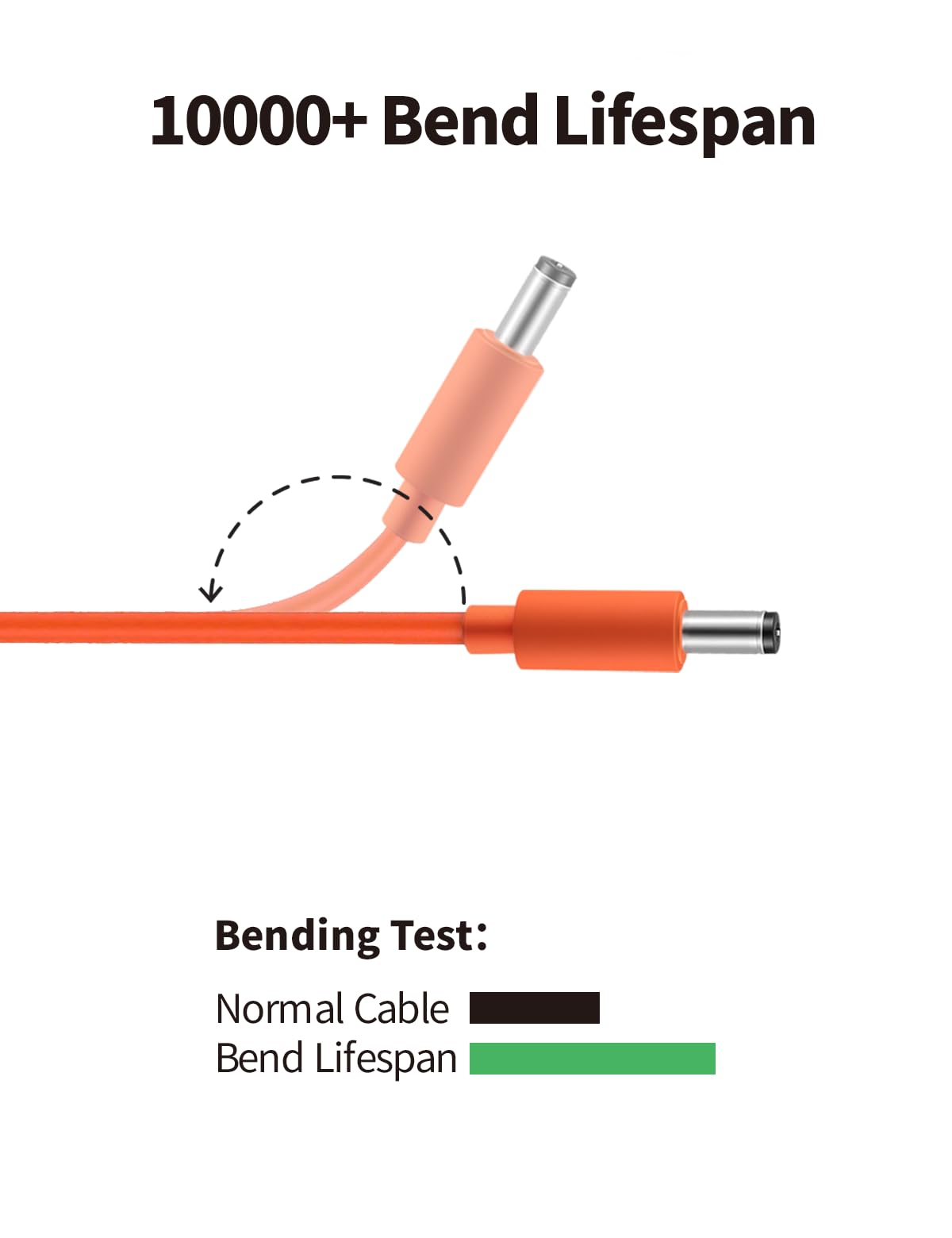 Tonton 16AWG DC5521 Power Pigtails Cable, 1M 3.3FT, Pure Copper, Orange, 5.5MM x 2.1MM Male Plug to Bare Wire, Barrel Connector Pigtail for CCTV Security Camera, DVR, LED Strip Lights - 2 Pack (M) - Image 7