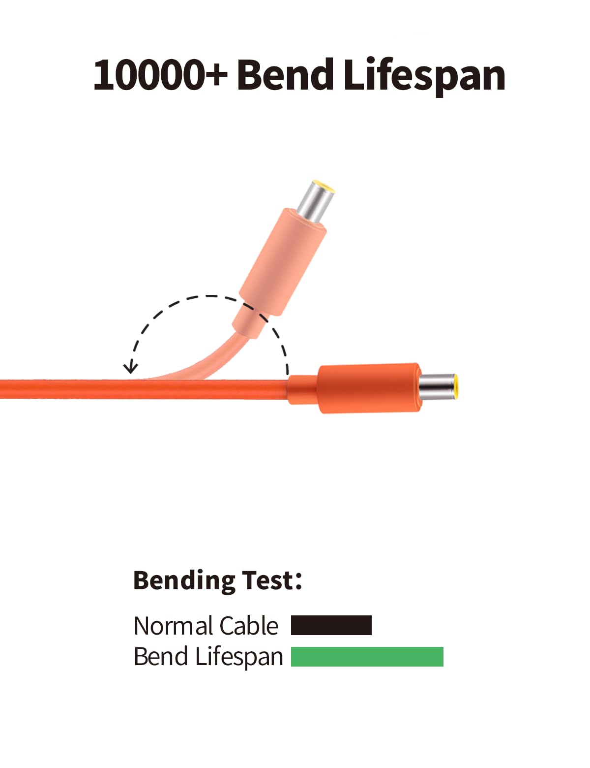 Tonton 2-Pack 16AWG DC7909 Power Pigtails Cable - 1M 3.3FT, Pure Copper, Orange - 12V DC 8mm Male Plug to Bare Wire, 7.9 x 5.5mm Barrel Connector Pigtail, Repair Cable for Solar Cell, Laptop Power - Image 9