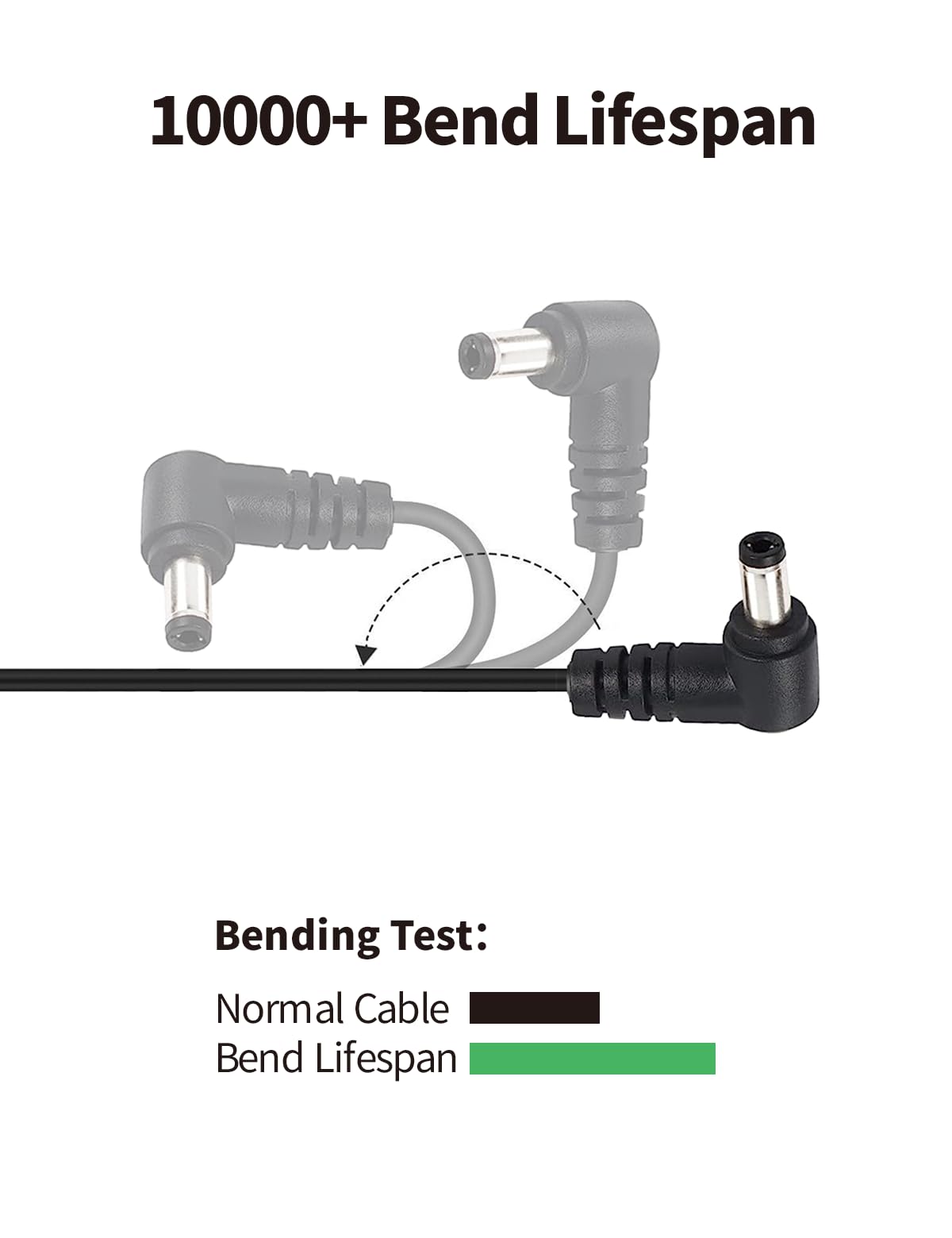 Tonton 2 Pack DC Power Extension Cable 5M 16.4FT 5.5mm x 2.1mm 90 Degree Right Angle Female to DC Male Power Adapter Cord for CCTV Security Camera Surveillance LED DVR NVR Router Guitar Effect Pedal - Image 5