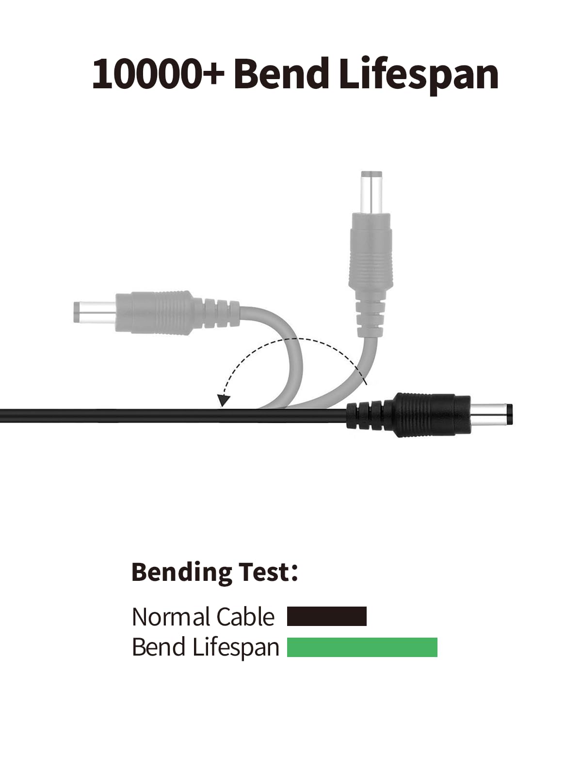 Tonton 4 Pack 3.3FT 1M DC Power Extension Cable 5.5 mm x 2.1 mm 5521 Male to Female 12V DC Adapter Cord Compatible with CCTV Security IP Camera,Survelliance DVR Standalone,LED Strip,Monitors(Black) - Image 7