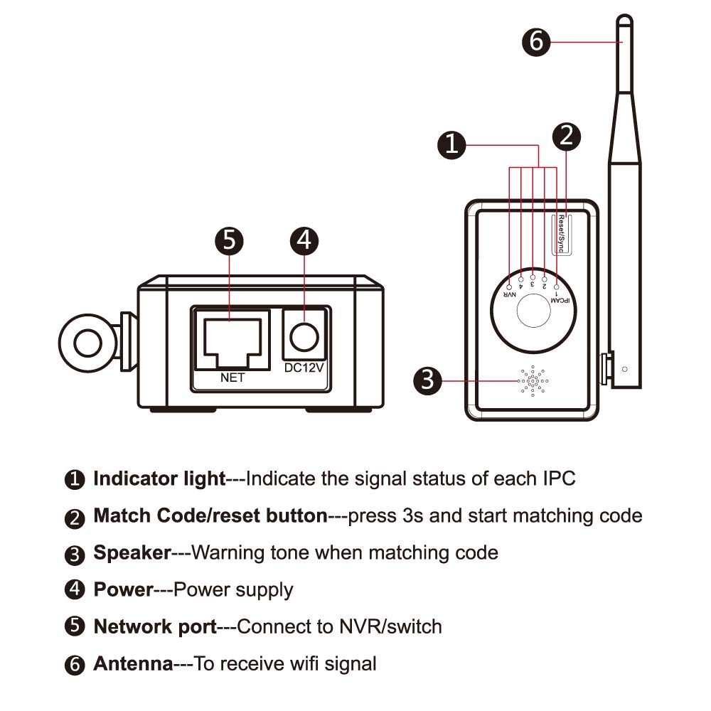 Tonton WiFi Range Extender for Wireless Security Camera System, NVR and IP Camera(Power Supply Included) - Image 3