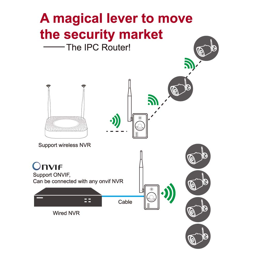Tonton WiFi Range Extender for Wireless Security Camera System, NVR and IP Camera(Power Supply Included) - Image 4
