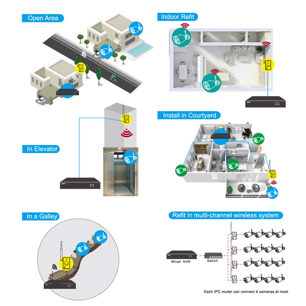 Tonton WiFi Range Extender for Wireless Security Camera System, NVR and IP Camera(Power Supply Included) - Image 5